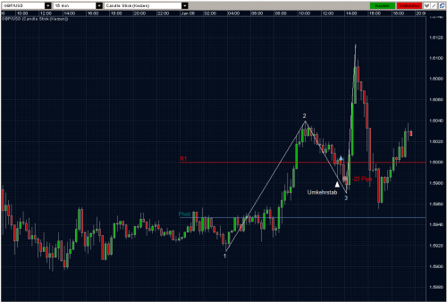 GBPUSD 08.01.10