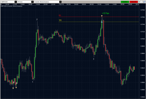 GBPUSD 10.02.10 - M15