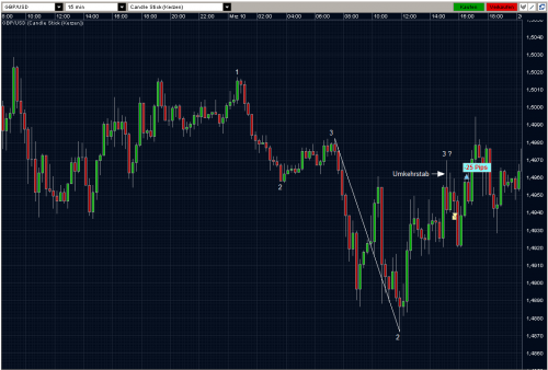 GBPUSD 10.03.10 - M15