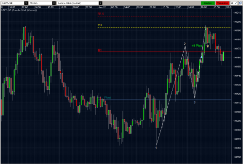 GBPUSD 12.01.10