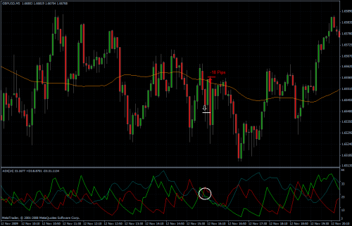 GBPUSD 12.11.09