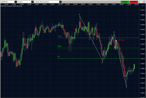 GBPUSD 15.01.10