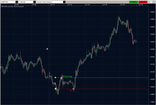 GBPUSD KW28 - FASS