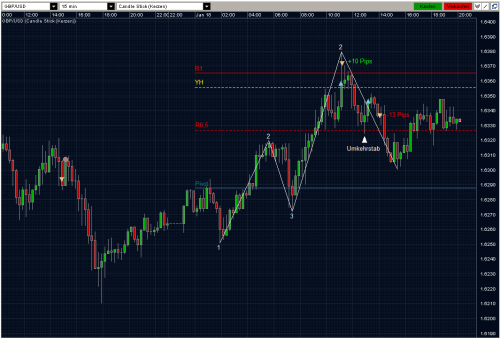 GBPUSD 18.01.10