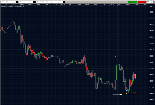 GBPUSD 18.02.10 - M15