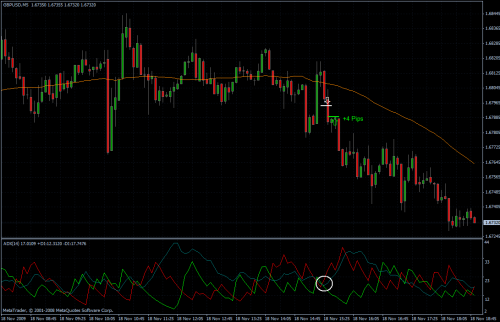 GBPUSD 18.11.09