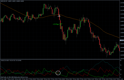 GBPUSD 19.11.09