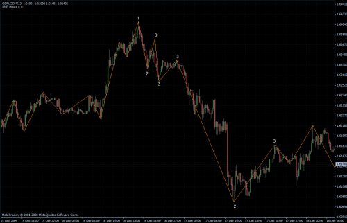 GBPUSD Depth 10