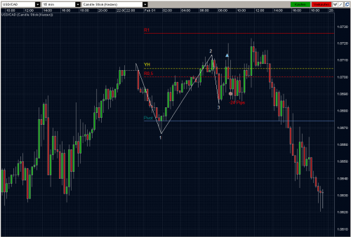 USDCAD 01.02.10 - M15