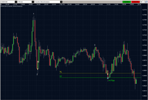 USDCAD 10.02.10 - M15