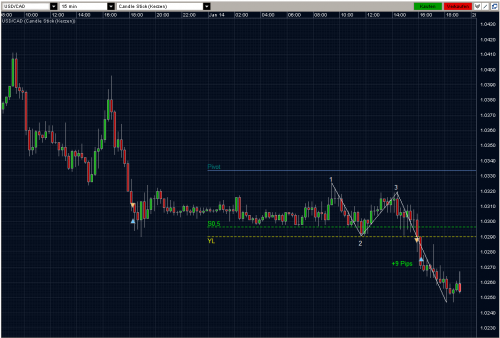 USDCAD 14.01.10