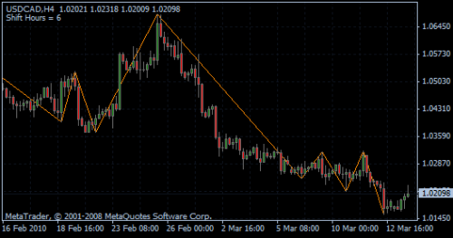 USDCAD 15.03.10 - H4