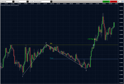 USDCAD 22.01.10 - M15