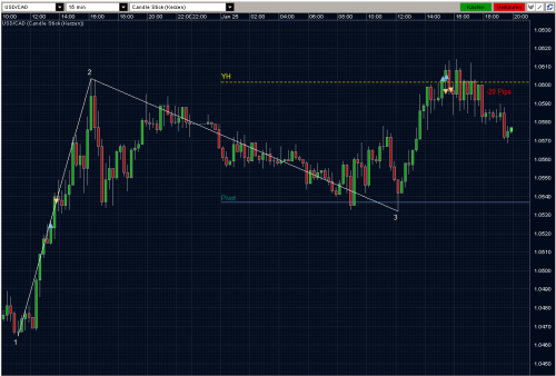 USDCAD 25.01.10 - M15