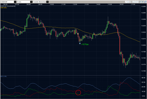 USDCHF