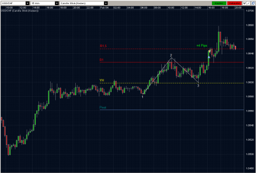 USDCHF 04.02.10 - M15