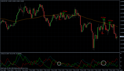 USDCHF 05.11.09