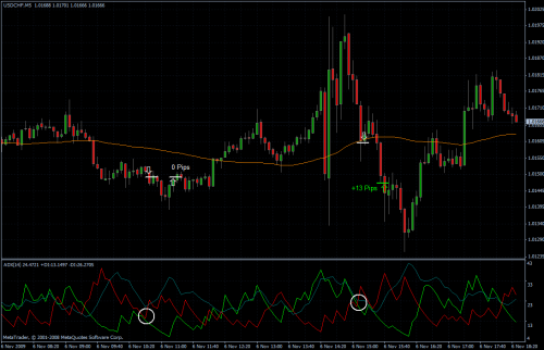 USDCHF 06.11.09