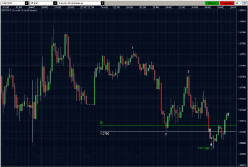 USDCHF 08.02.10 - M15