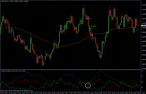 USDCHF