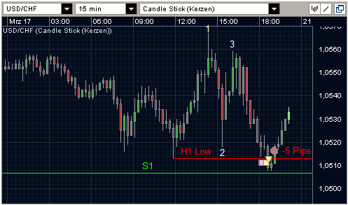 USDCHF 17.03.10 - M15