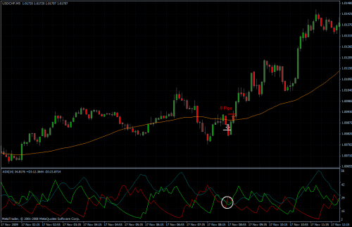 USDCHF 17.11.09