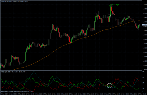 USDCHF 17.11.09