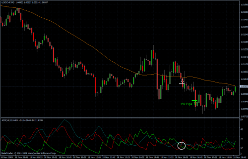 USDCHF 18.11.09