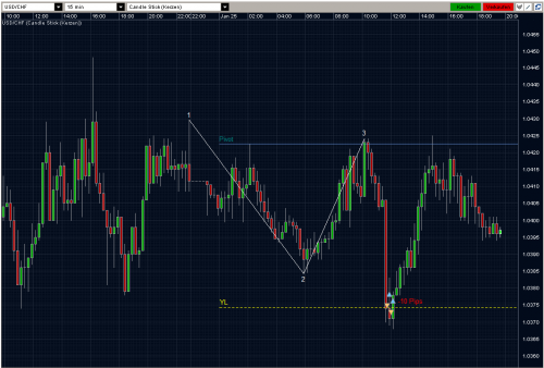 USDCHF 25.01.10 - M15