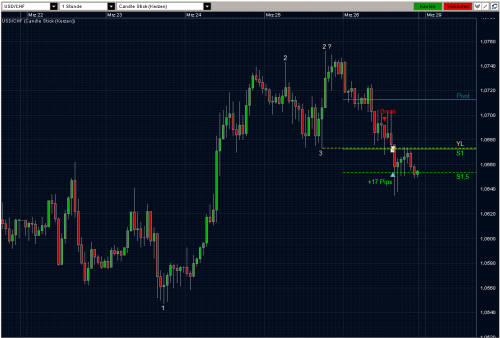 USDCHF 26.03.10 - H1