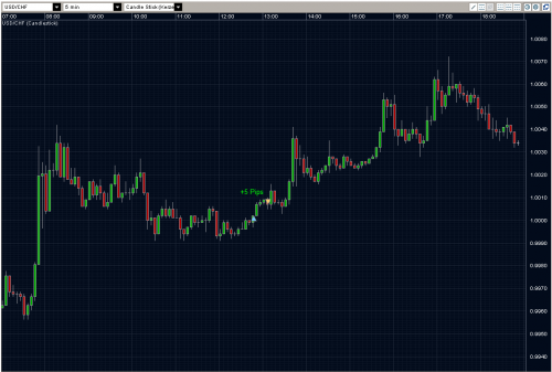 USDCHF