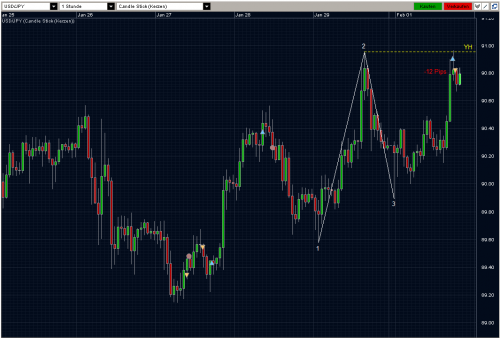 USDJPY 01.02.10 - H1