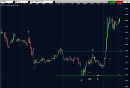 USDJPY 04.03.10 - M15