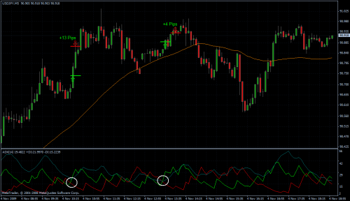 USDJPY 04.11.09