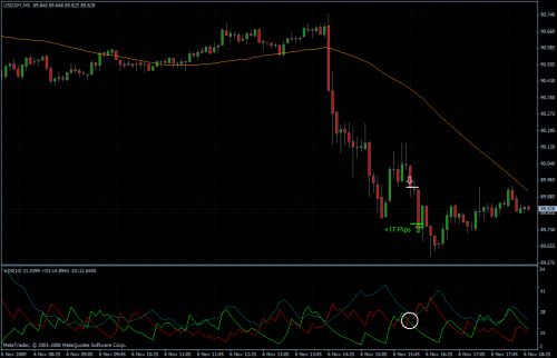 USDJPY 06.11.09