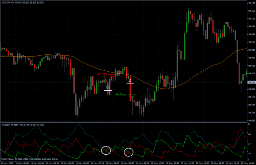 USDJPY