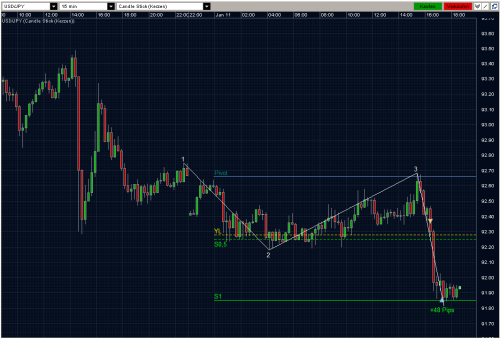 USDJPY 11.01.10