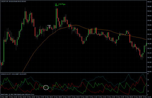 USDJPY 12.11.09