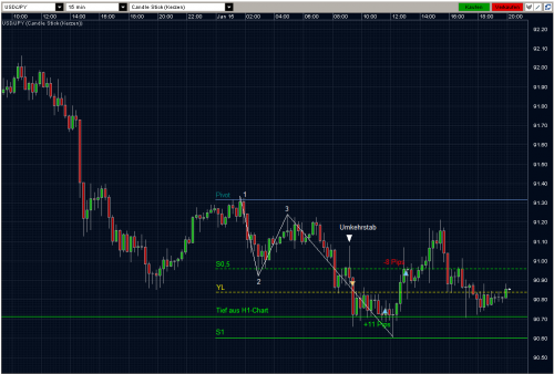 USDJPY 15.01.10