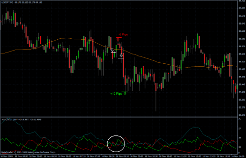 USDJPY 16.11.09