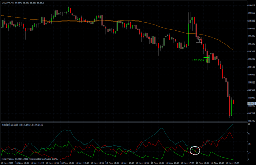 USDJPY 16.11.09