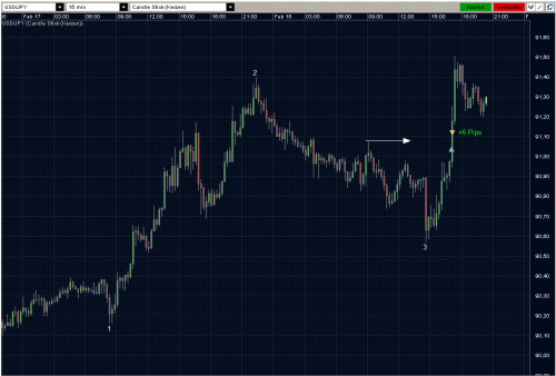 USDJPY 18.02.10 - M15