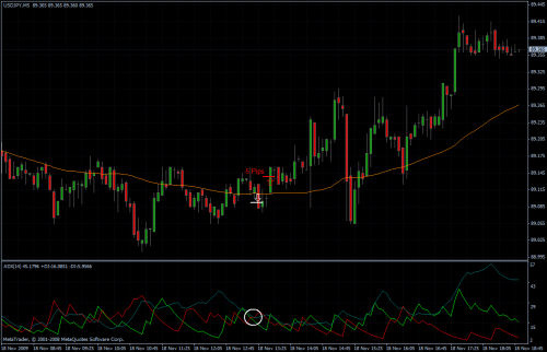 USDJPY 18.11.09