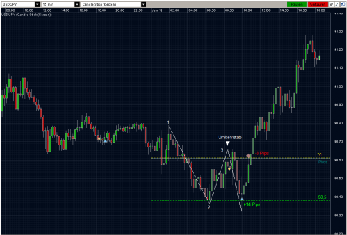 USDJPY 19.01.10