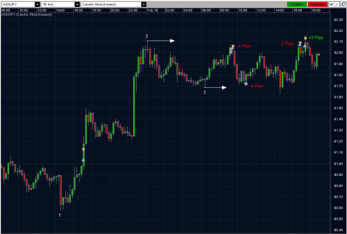 USDJPY 19.02.10 - M15