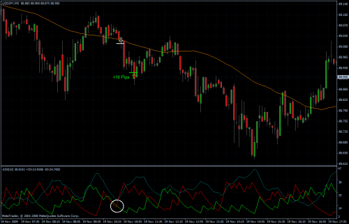 USDJPY 19.11.09