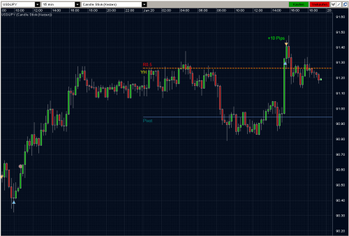 USDJPY 20.01.10