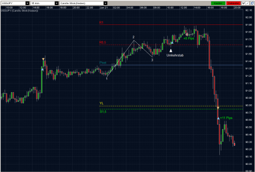 USDJPY 21.01.10 - M15