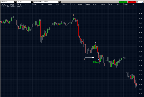 USDJPY 25.02.10 - M15