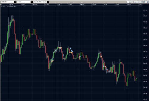 USDJPY